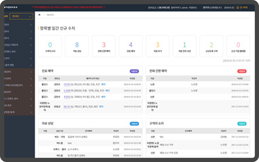 상담, 예약, 고객의 소리 등 빠른 응대가 필요한 항목을 한 눈에 확인, 대응